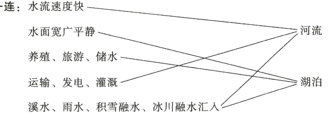 溪水雨水积雪融水冰川融水汇入
