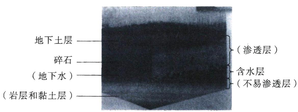 岩层和黏土层
