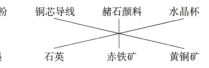 赤铁矿黄铜矿石英