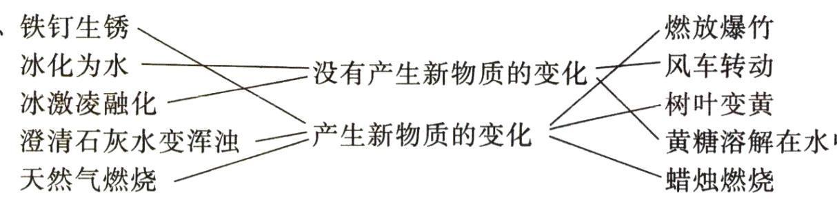 天然气燃烧蜡烛燃烧