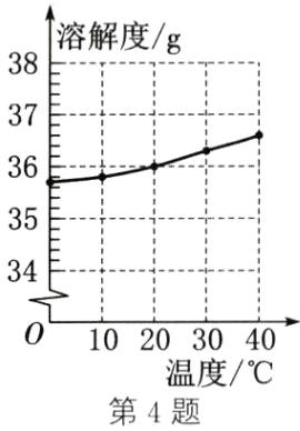 温度第4题