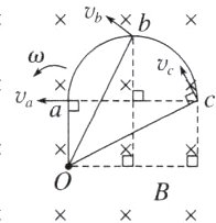 体棒转动切割磁x攵xB