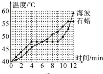 时间min40024681012