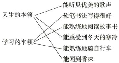 能熟练地骑自行车能闻到香味