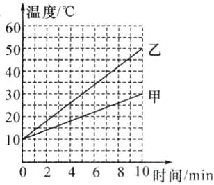 10111026810时间min