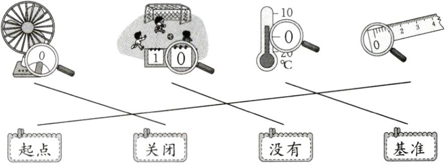 基准关闭没有起点
