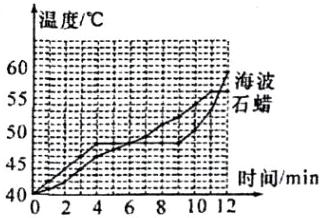 45frac33吊时阃min40024681012
