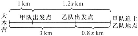 甲队追上本地点08xkm3km
