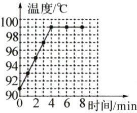 92111111902468时间min