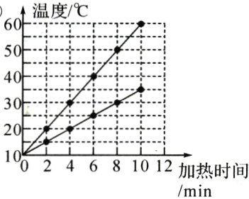 1024681012加热时间min