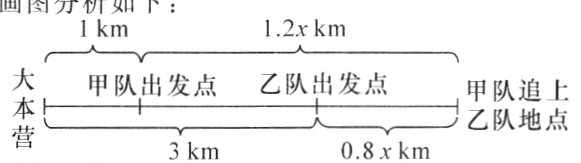 乙队地点3km08xkm