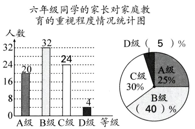 A级B级C级D级等级