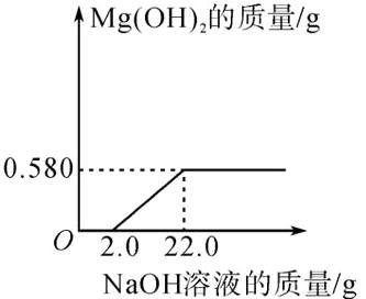 020220NaOH溶液的质量g