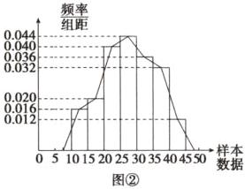 05101s02s335445550鳌蠢图