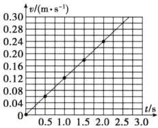 01200888800051015202530