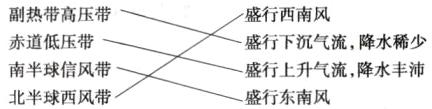 赤道低压带盛行下沉气流降水稀少南半球信风带盛行上升气流降水丰沛北半球西风带盛行东南风
