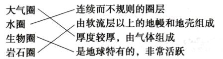 厚度较厚由气体组成生物圈是地球特有的非常活跃岩石圈