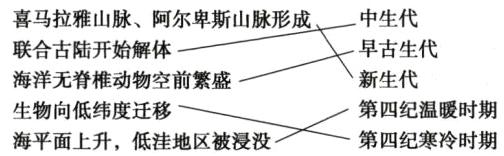 第四纪温暖时期生物向低纬度迁移地区被浸设第四纪寒冷时期海平面上升低洼地区被浸没