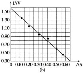 050030010020300400500601Ab