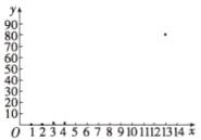 01234567891011121314元