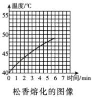 01234567时间min松香熔化的图像