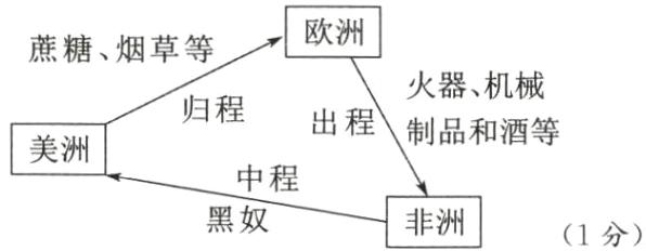 中程非洲黑奴1分