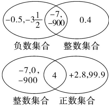 整数集合正数集合
