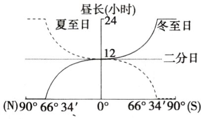 N00t663340660349900S