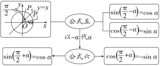 公式六co応sinasinfrac12fracH2