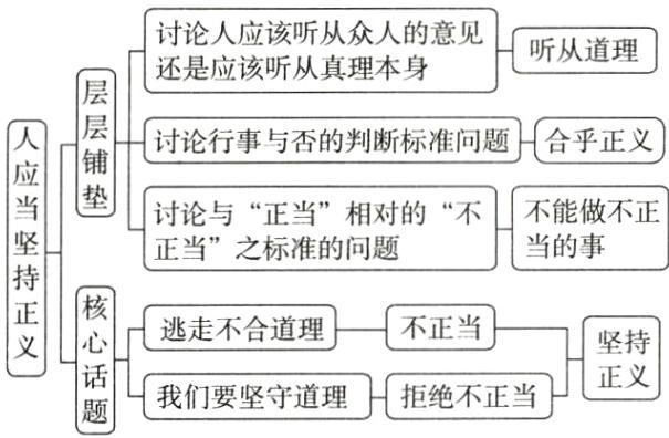 我们要坚守道理拒绝不正当