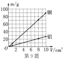 亠ii1246810Vcm3第9题