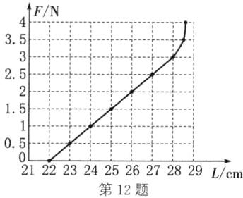 2212223242526272829Lcm第12题