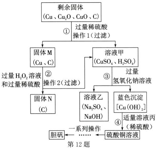 系列操作胆矾硫酸铜溶液第12题