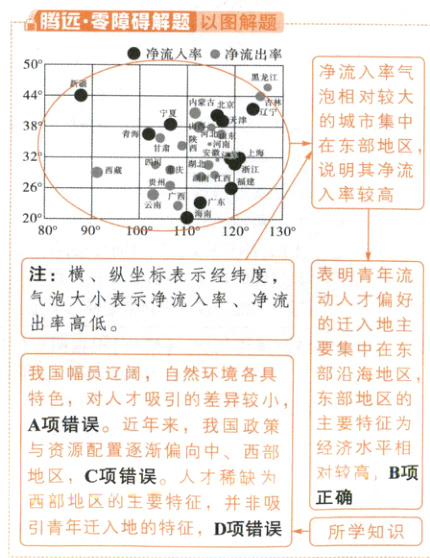 正确西部地区的主要特征并非吸3引青年迁入地的特征D项错误所学知识