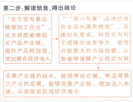 三产业的发腰能够完善产业链增加收入来源从而促进区域经济增长
