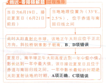 赤道与南回归线之间一年中影长最短的时期是太阳直射该地的时期A项正确C项错误