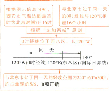 约占全球的56B项正确