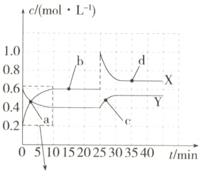 020510152025303540tmin