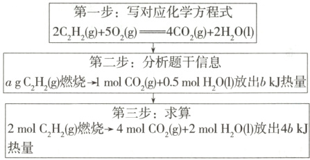 第三步求算热量