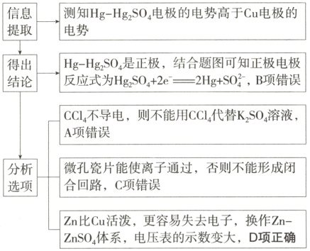 Zn比Cu活泼更容易失去电子换作ZnZnSO4体系电压表的示数变大D项正确