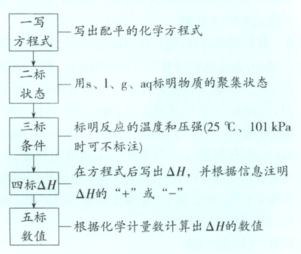 五标根据化学计量数计算出AH的数值数值