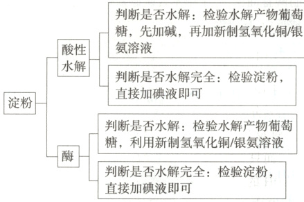 判断是否水解完全检验淀粉直接加碘液即可