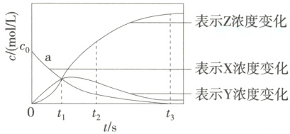 十表示Y浓度变化t2ts
