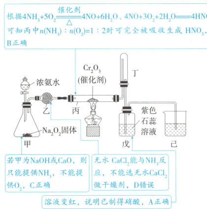 做千燥剂D错误供0C正确溶液变红说明已制得硝酸A正确
