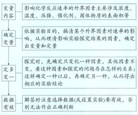 数据解答时注意选择数据或设置实验要有效否有效则无法作出正确判断