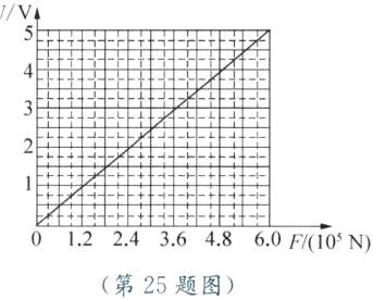 fracS52frac14frac16frac18frac32frac13frac14frac6OF10N第25题图