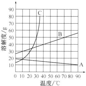 100102030405060708090温度