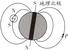 图片2第2题图