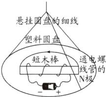 图片5第5题图线管的