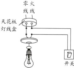 开关